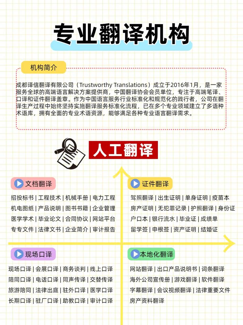 文件翻译:技术类文件,招投标文件,产品说明